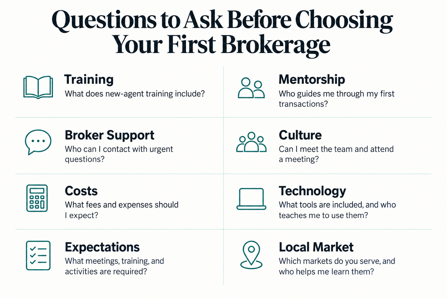 Checklist of questions new real estate agents can ask when comparing brokerages