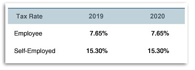 2020 Social Security and Medicare Rates