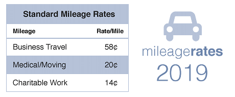 2019 Mileage Rates