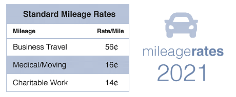 2021 Mileage Rates