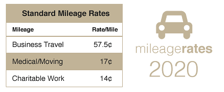 2020 Mileage Rates