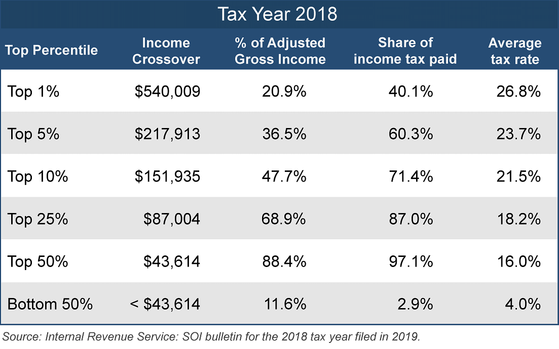 Who pays what 2018TY table