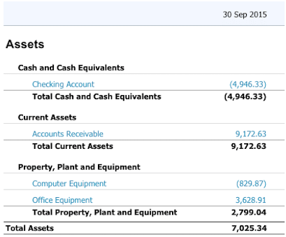 Finance 101: Understanding the Balance Sheet | Proven.co