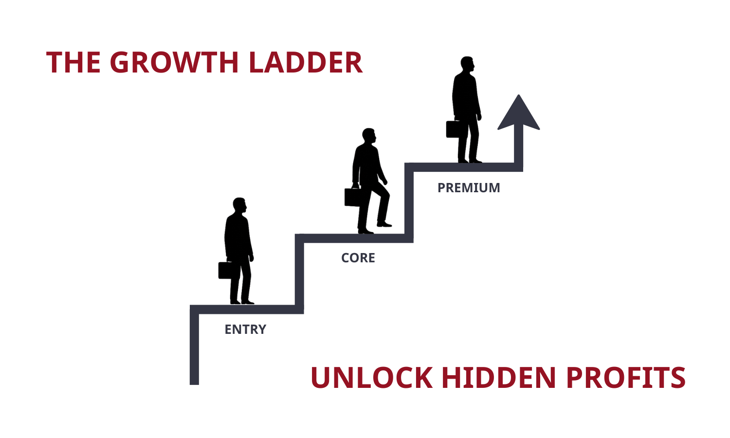 The growth Ladder Illustration