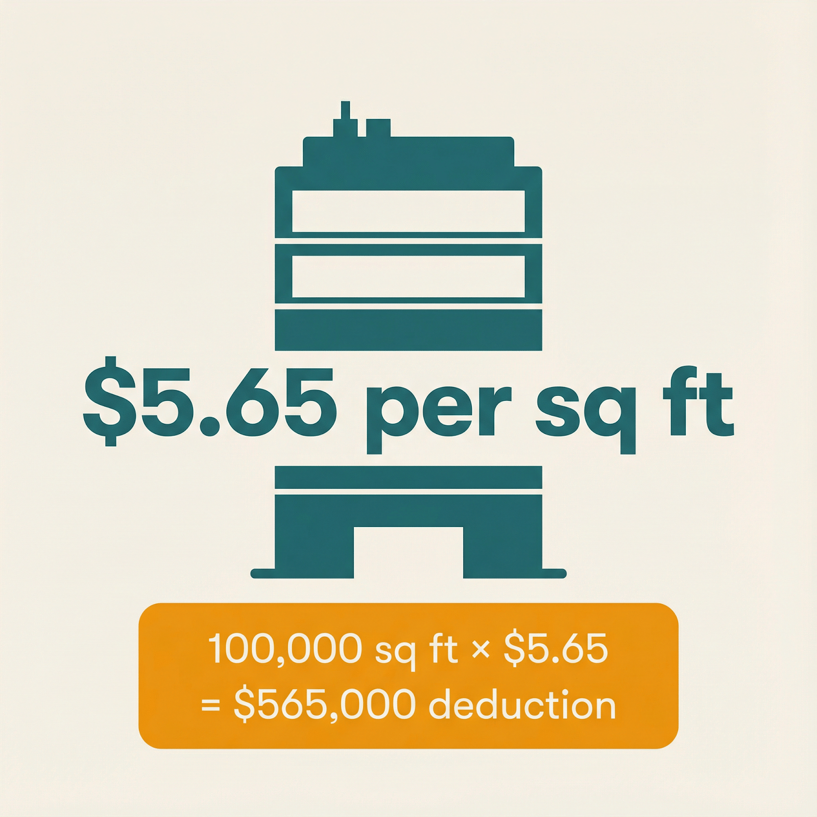 Building Breakdown Visualization