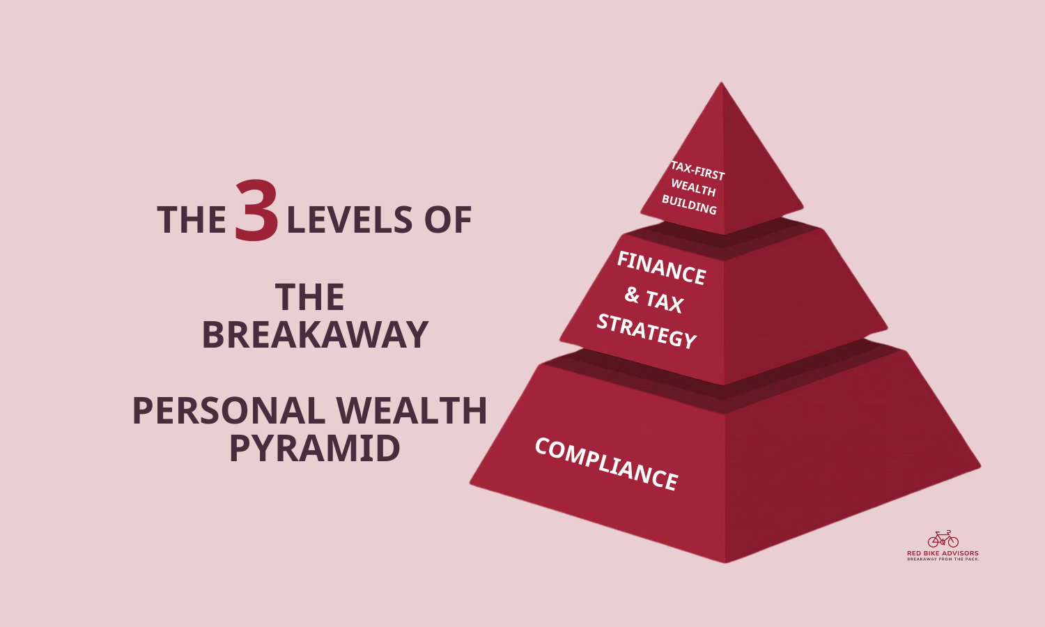 person wealth pyramid graphic