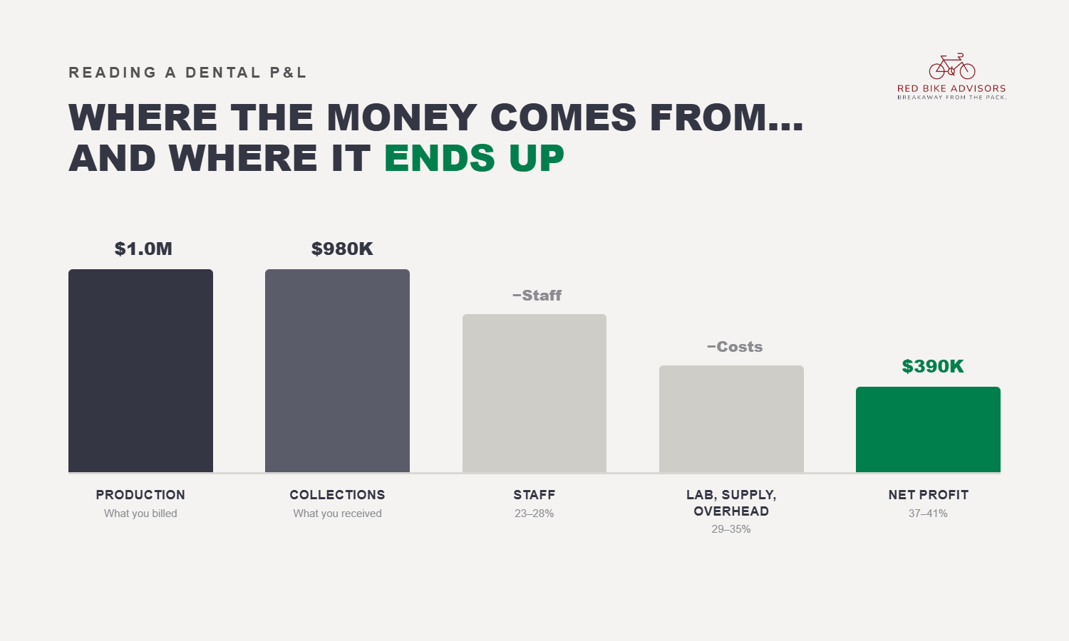 Where money comes from graphic