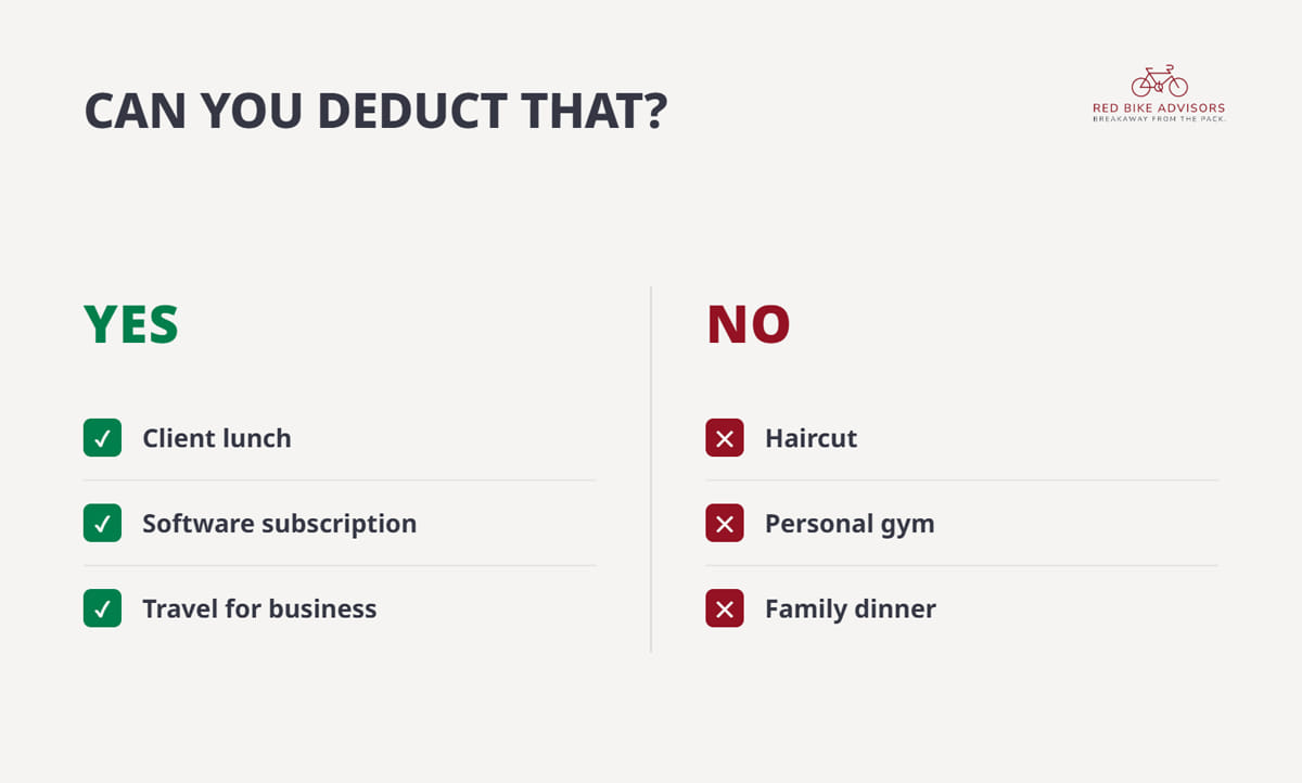 yes/no checklist on an electronic tablet