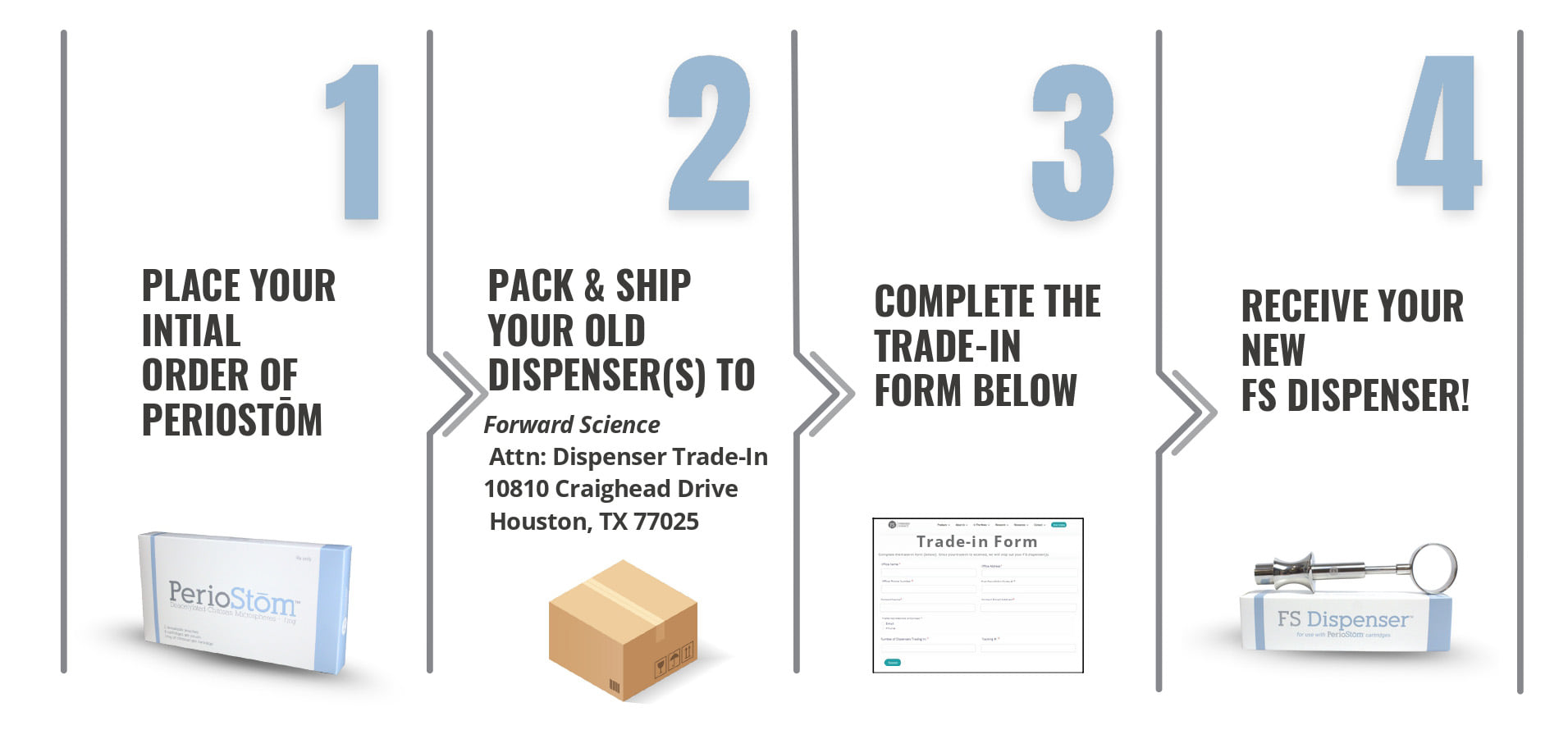 FS Dispenser Trade-In Program | Forward Science