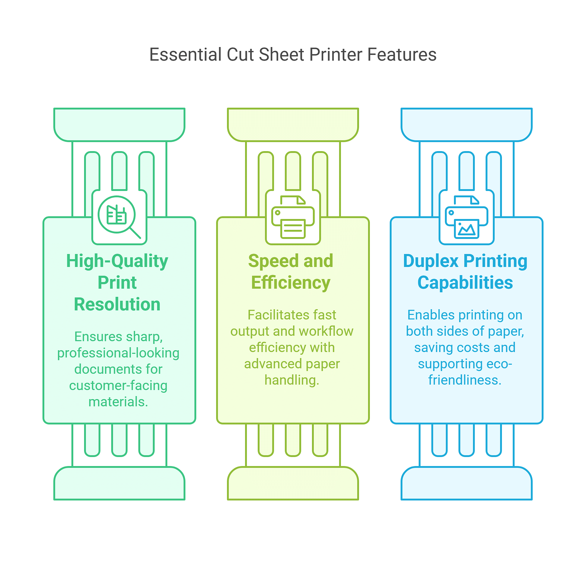 3 Key Features of Cut Sheet Printers