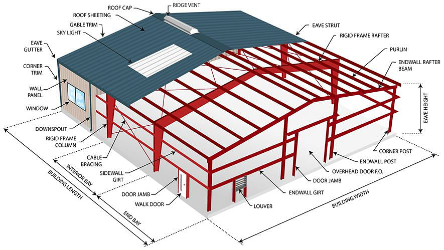 Parts of a Metal Building